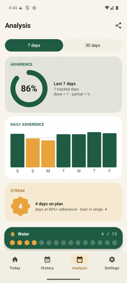 Android analysis screen with adherence ring