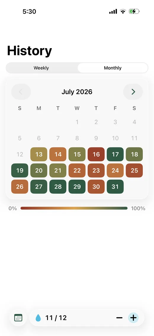 History calendar with days colour-coded by adherence